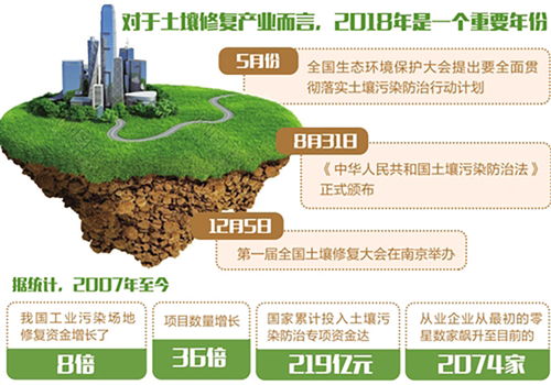 高標準農(nóng)田建設 土壤環(huán)境污染防治服務的關(guān)鍵路徑與實踐策略